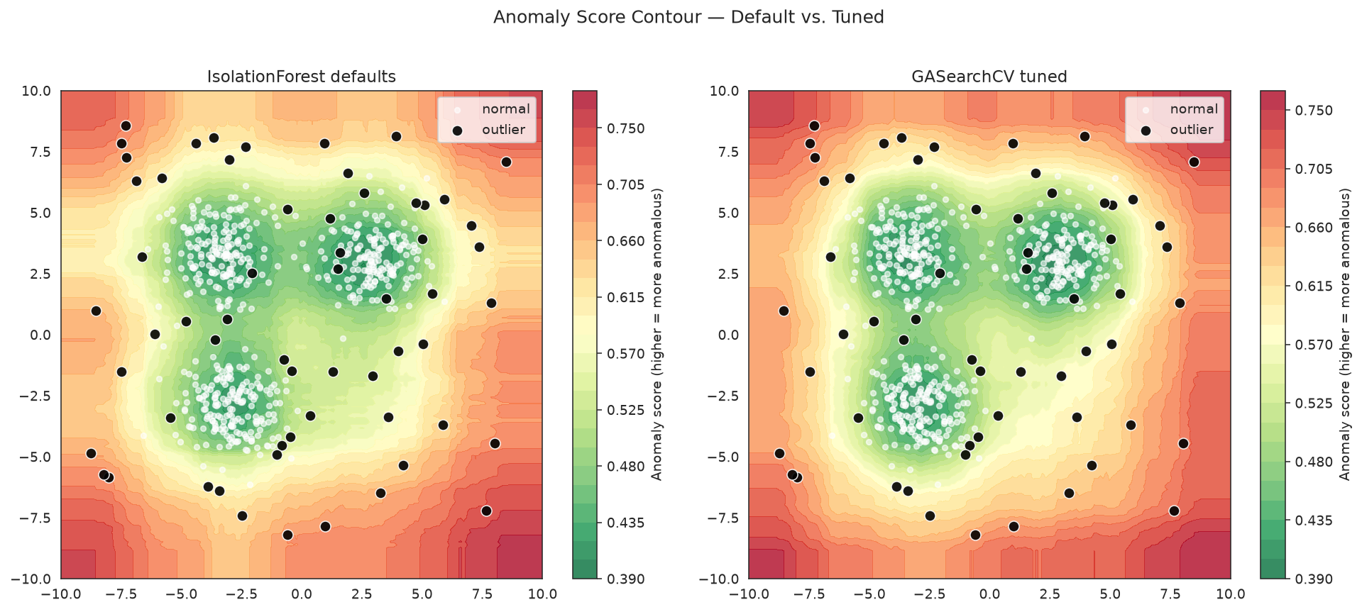 Side-by-side anomaly-score contour plots for the default and tuned IsolationForest